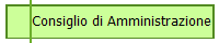 Consiglio di Amministrazione