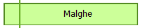 Malghe